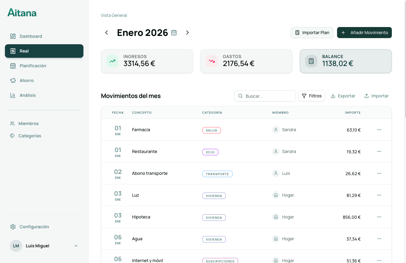 Anotas lo que ocurre